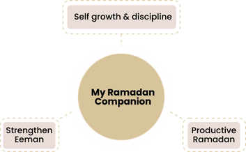 My Ramadan Companion